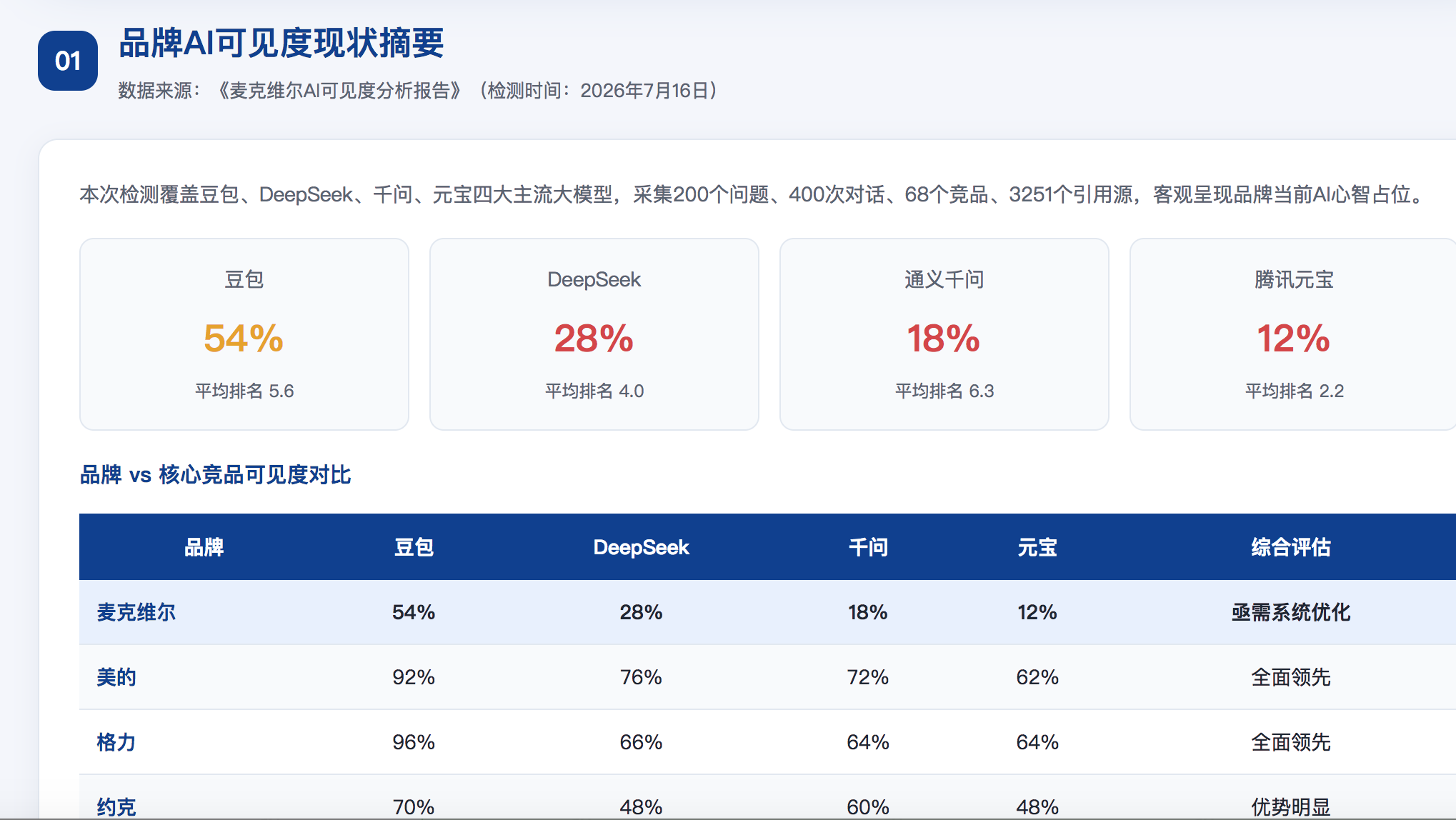 岳阳GEO分析报告-品牌ai搜索结果诊断